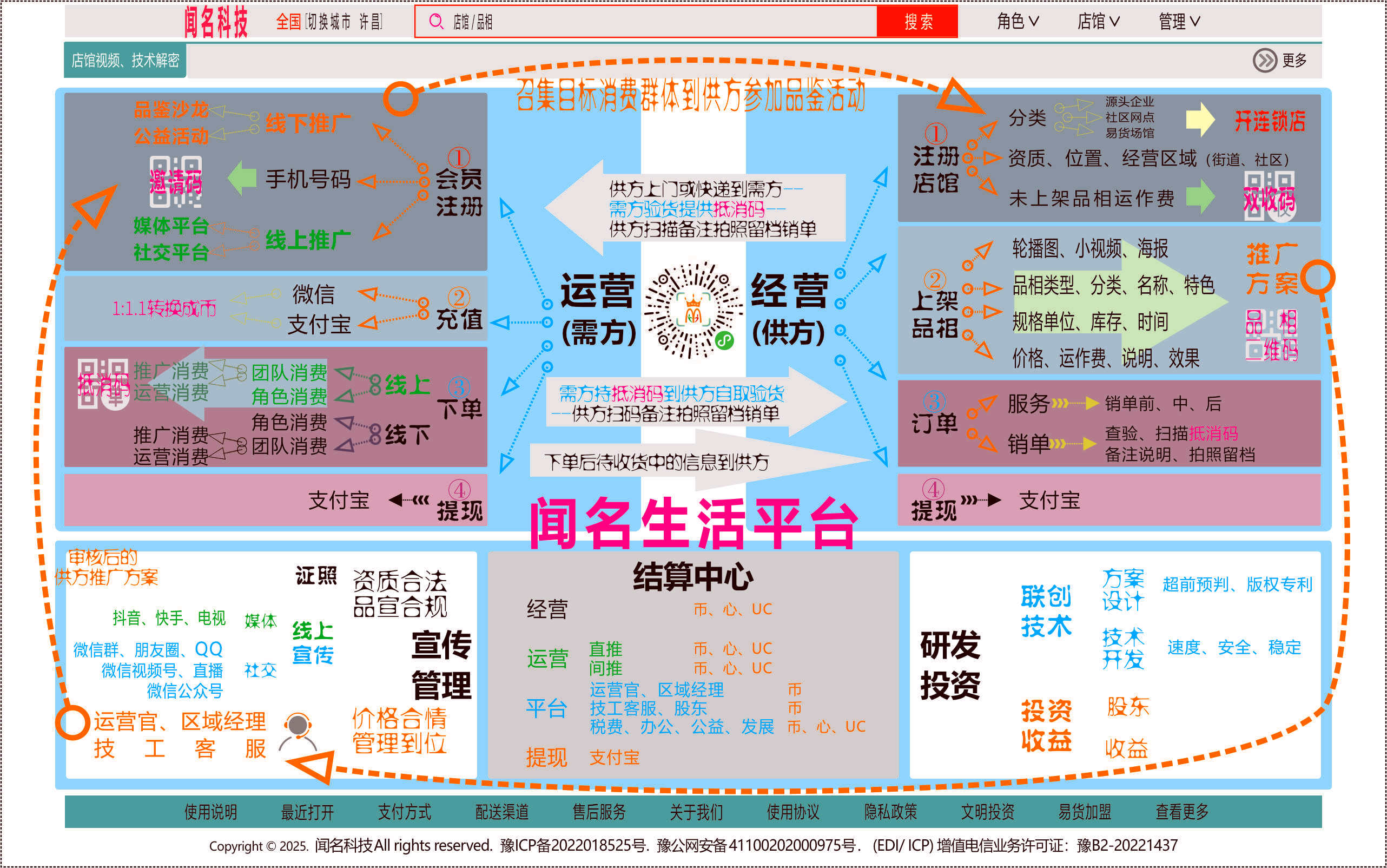 闻名生活APP Logo